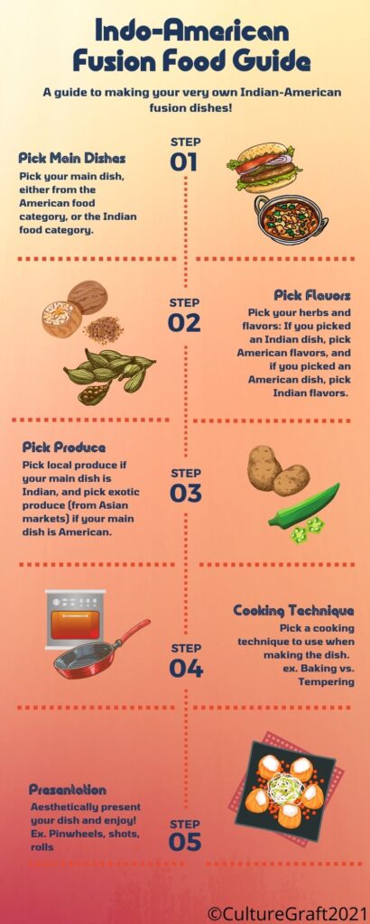 Fusion Food Infographic